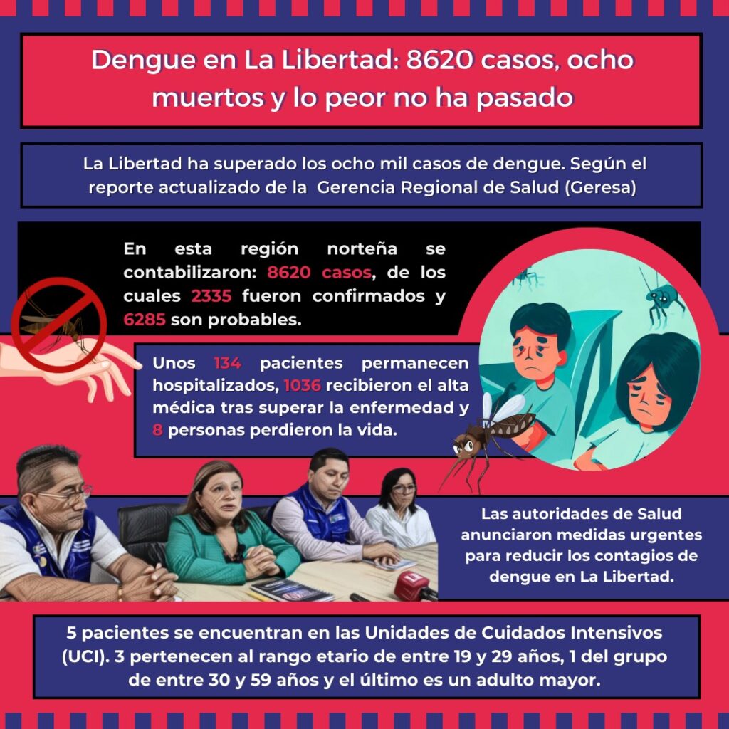 Este es el reporte brindado por la Gerencia de Salud sobre el avance del dengue en La Libertad.