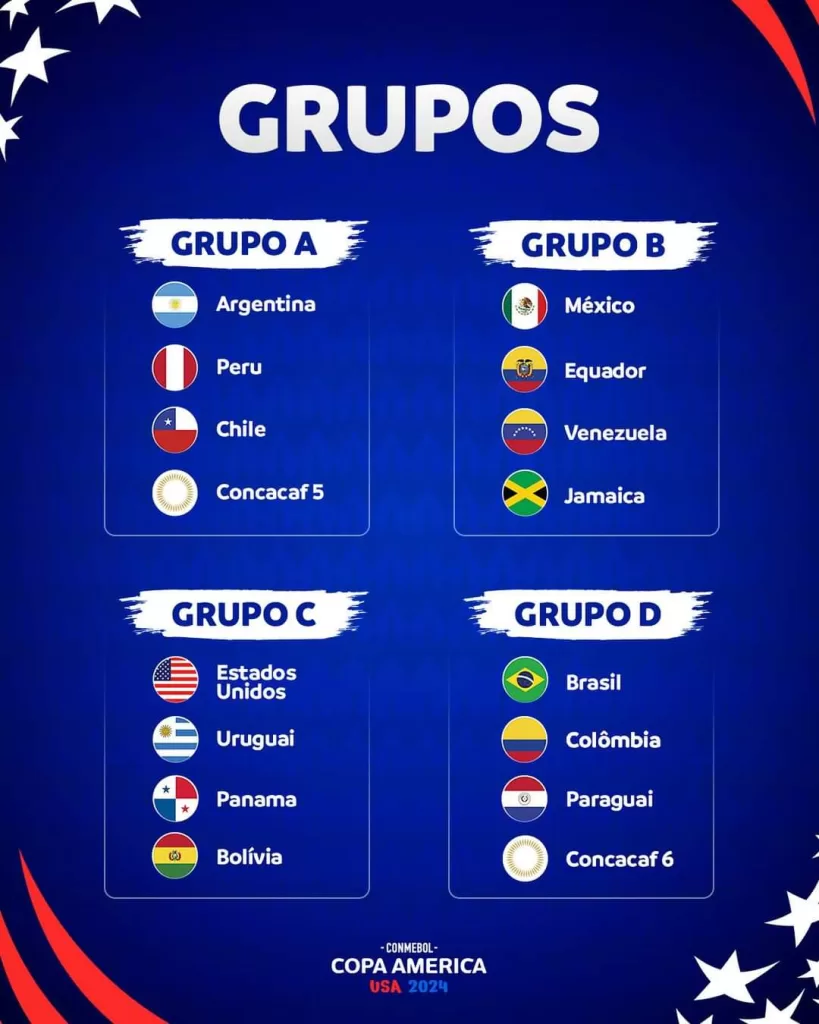 Grupos de la Copa América 2024. Perú se encuentra ubicado en la serie A.