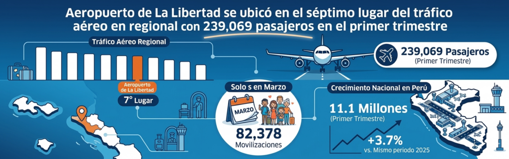 Aeropuerto, 