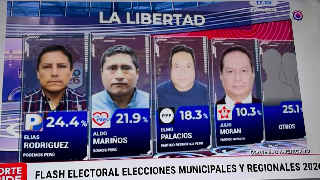 La Libertad
